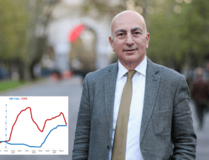 İktisatçı Mahfi Eğilmez: “Tarihin en büyük para politikası facialarından biriydi”